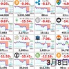 3月8日の仮想通貨・投資報告