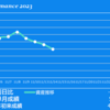 2023/11/13(月)船相場