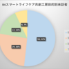 R4年度 スマートライフケア共創工房の来訪者分析