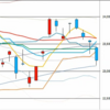 日足　日経２２５先物・ダウ・ナスダック　２０２０／２／１９　