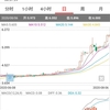 金と銀が上げています♪