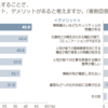 ３　テレワークを機能させるために大事なこと