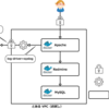 Papertrail の TLS 転送設定メモ