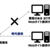 【入門/SSL通信】サーバ証明書を検証するフロー及びポイント