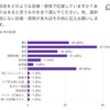 【侍担に聞く】どのような目線で自担を応援しているか