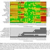 論文所感: An Analysis of Performance Evolution of Linux Core Operations