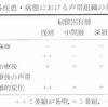 声帯萎縮の病理組織学