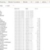 Blenderのアドオンとして配布するパッケージについて調べる