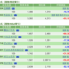 保有銘柄について(2022年10月11日)