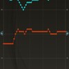 通信エラー頻発