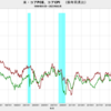 2023/2　米・コアPCE　+4.60%　前年同月比　▼