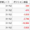 2017年10月7日　ポジション状況