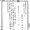 米三機密合第 3776 号　不良分子の渡支取締方に関する件　1937. 8. 31 