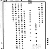 米三機密合第 3776 号　不良分子の渡支取締方に関する件　1937. 