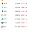 2018年8月14日現在の状況(仮想通貨)