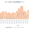 週間成績【第48週目】年初来比＋77.18％（先週比+12.85%）