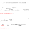 パリの準備です