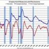 2009/10　米国雇用統計　失業率１０．２％　雇用者数　１９万人減