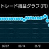 2020/07/02（木）FX振り返り