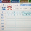 森里学（パワプロ2026再現選手）パワプロ8　