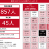 コロナウイルス流行が病院経営に与える影響を考える