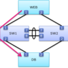 サーバとL2スイッチの接続を冗長化する設計の基本
