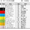 キーンランドＣ（ＧⅢ）、新潟2歳Ｓ（ＧⅢ）予想