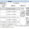 横浜市ワクチン接種の予定表