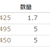 ビットコイントレード(4/10　早朝)