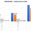 【未修社会人】未修理系社会人が予備校なし・完全独学で司法試験・予備試験の合格を目指すのは無謀なのか？