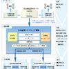 証券システムを効率的に理解するために