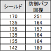 キングダムオブヒーロー攻略#28　～耐久スコアに及ぼす回復・シールド・防御スキルの影響、応用編～