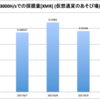 クラウドマイニングの実際の採掘量についてまとめてみた