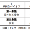 第四象限のブラックスワン