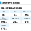 【地方の公立高校崩壊か】ついに「0.99倍」という…