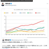 雇用の流動化は少子化を加速させる