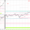 20221010-1014 USDJPY 週間まとめ