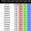 月間アベレージ（５月）