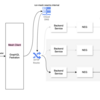Cloud Service Mesh for Cloud Run で実現する PR 環境