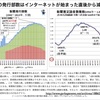 第11回情報リテラシー論「苦戦する紙媒体と電子書籍」2019年12月2日