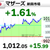 【6/8】相場雑感　サイバーリンクス打診買い