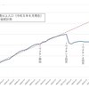 コロナワクチン展開後に65才以上の人口が激減