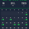 ９月の振り返り