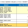 地震保険料、こんな感じで改正したら