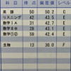 大学受験は情報戦だ！　ブログ開始にあたって