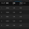 2020年2月9日 堀マラソン5kmの部。前半のオーバーペースで後半は大撃沈。惜しくも入賞を逃す。