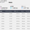 【重い脚】閾値走７ｋｍ＋ペース走１２ｋｍ