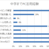 Excelの授業実践