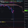 ↓36pips ユーロ円 01/08 記録
