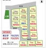 アーキテクトタウン柏原分譲地